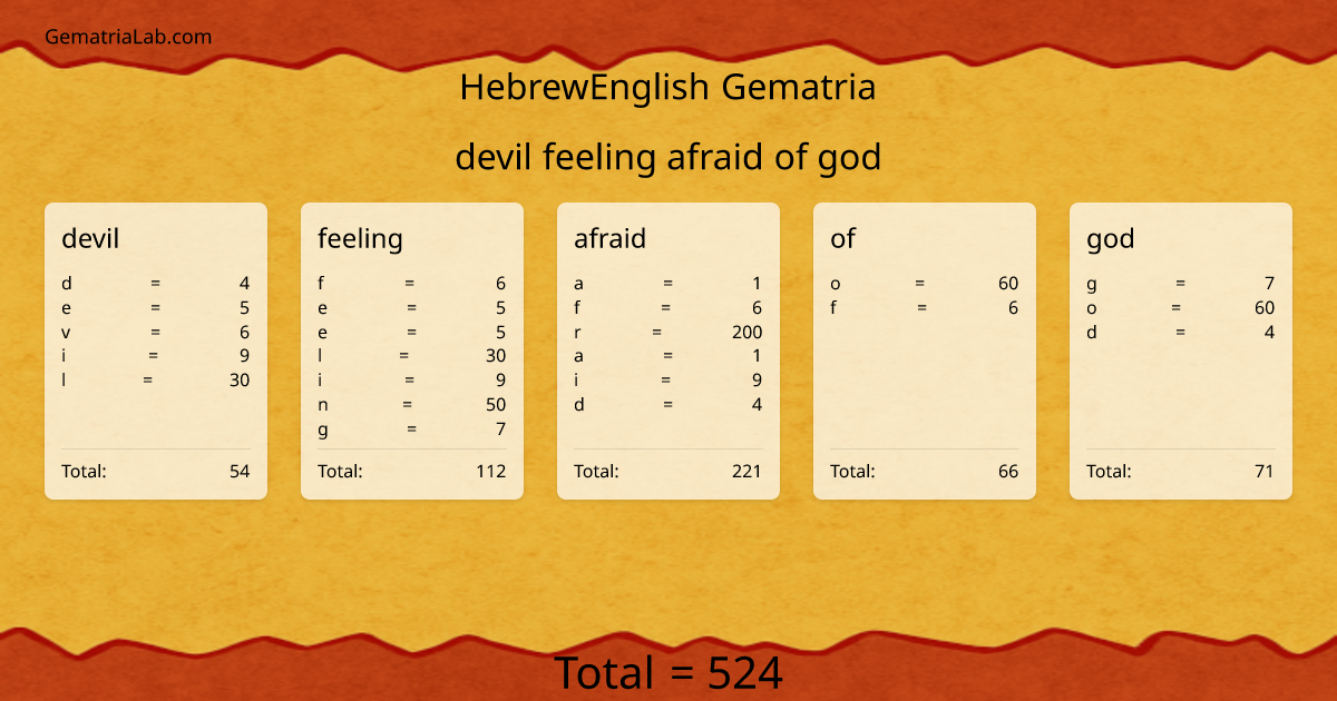 devil feeling afraid of god in hebrewEnglish Gematria